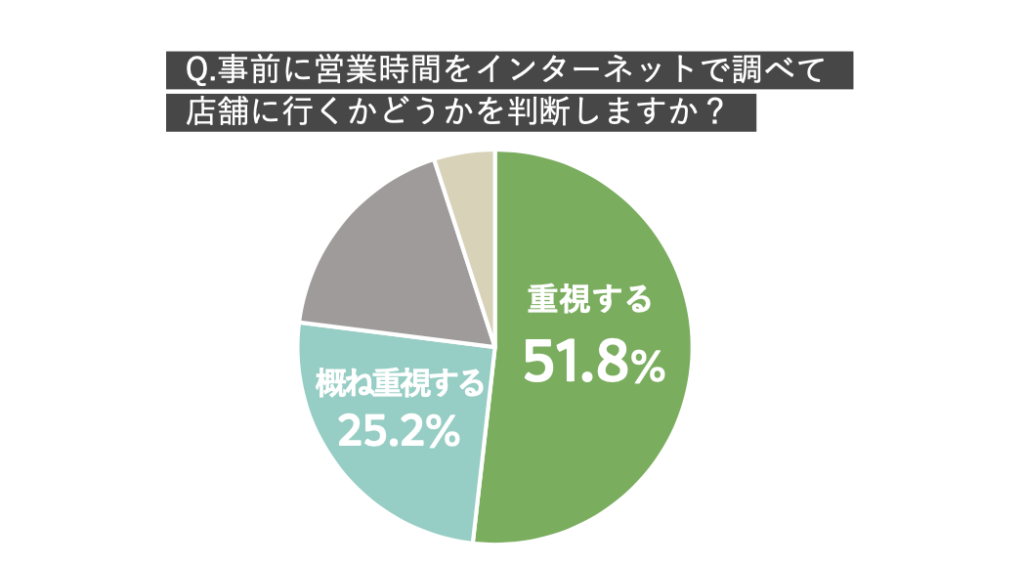 ECサイトでオーダーメイドを。オンラインで生き残るためのオーダーメイド戦略