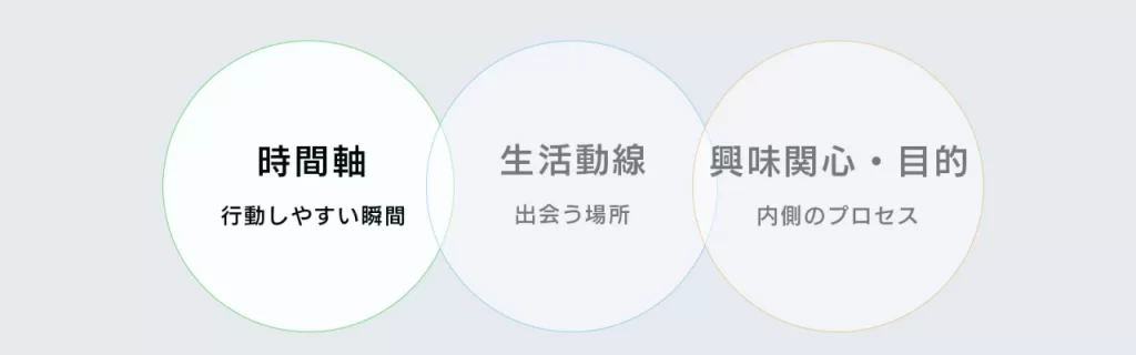 街頭配布でわかる集客が動く三つの要素と瞬間 時間帯